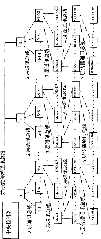Control method of industrial multiunit coherent communication network
