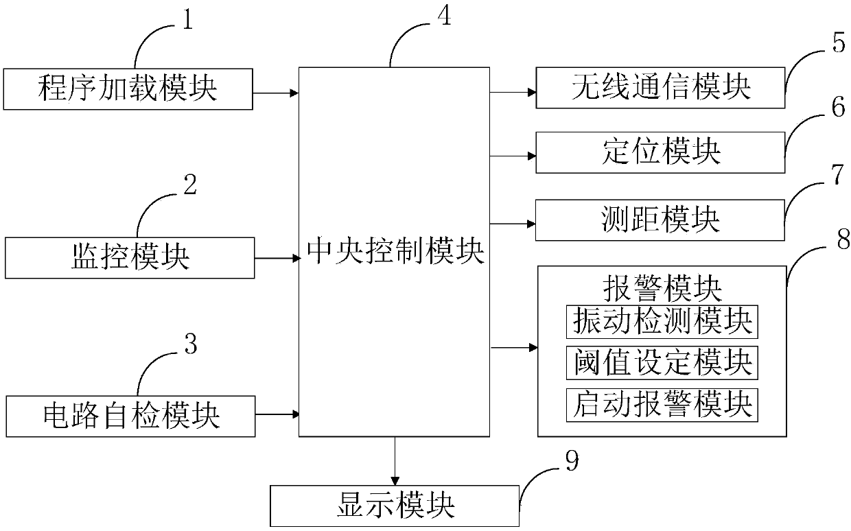 Distance detection device for automatic drive