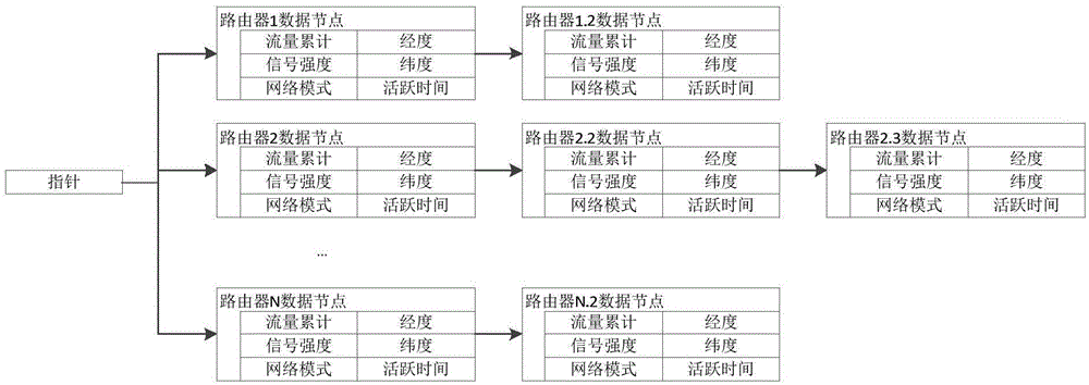 Hash table-based router running data caching method and system