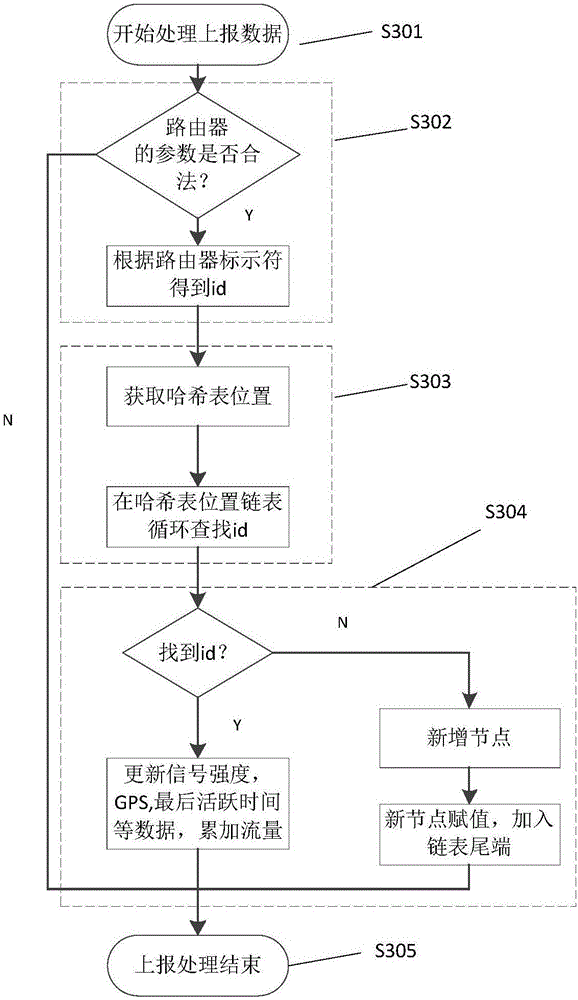 Hash table-based router running data caching method and system