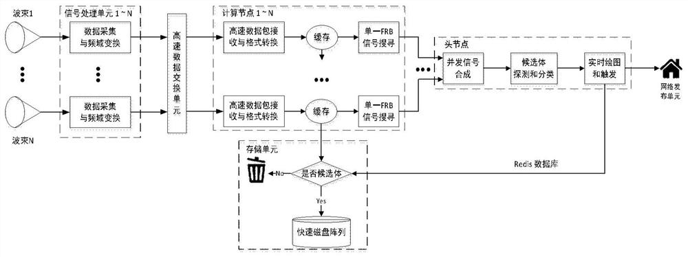 Device, system and method for real-time detection of fast radio bursts with multi-beam receiver