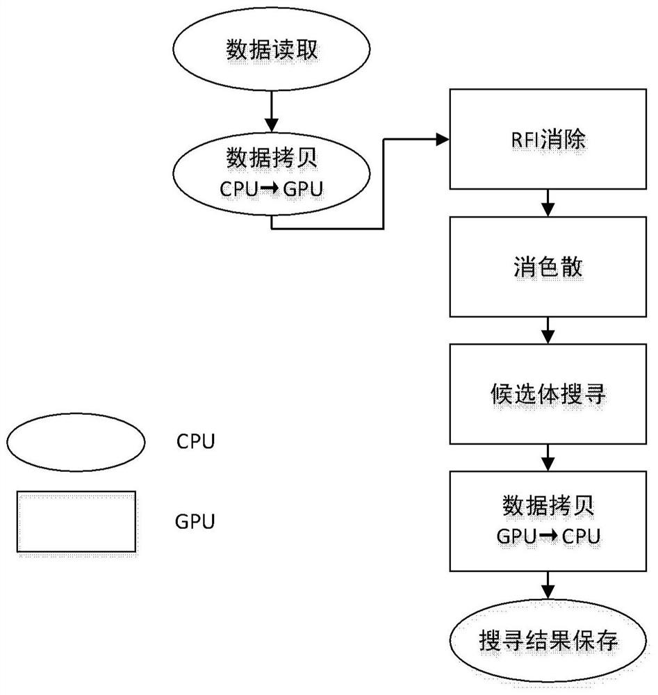 Device, system and method for real-time detection of fast radio bursts with multi-beam receiver