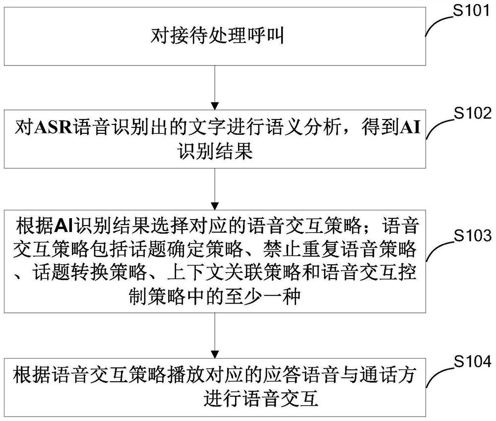 Intelligent voice interaction method and system and storage medium