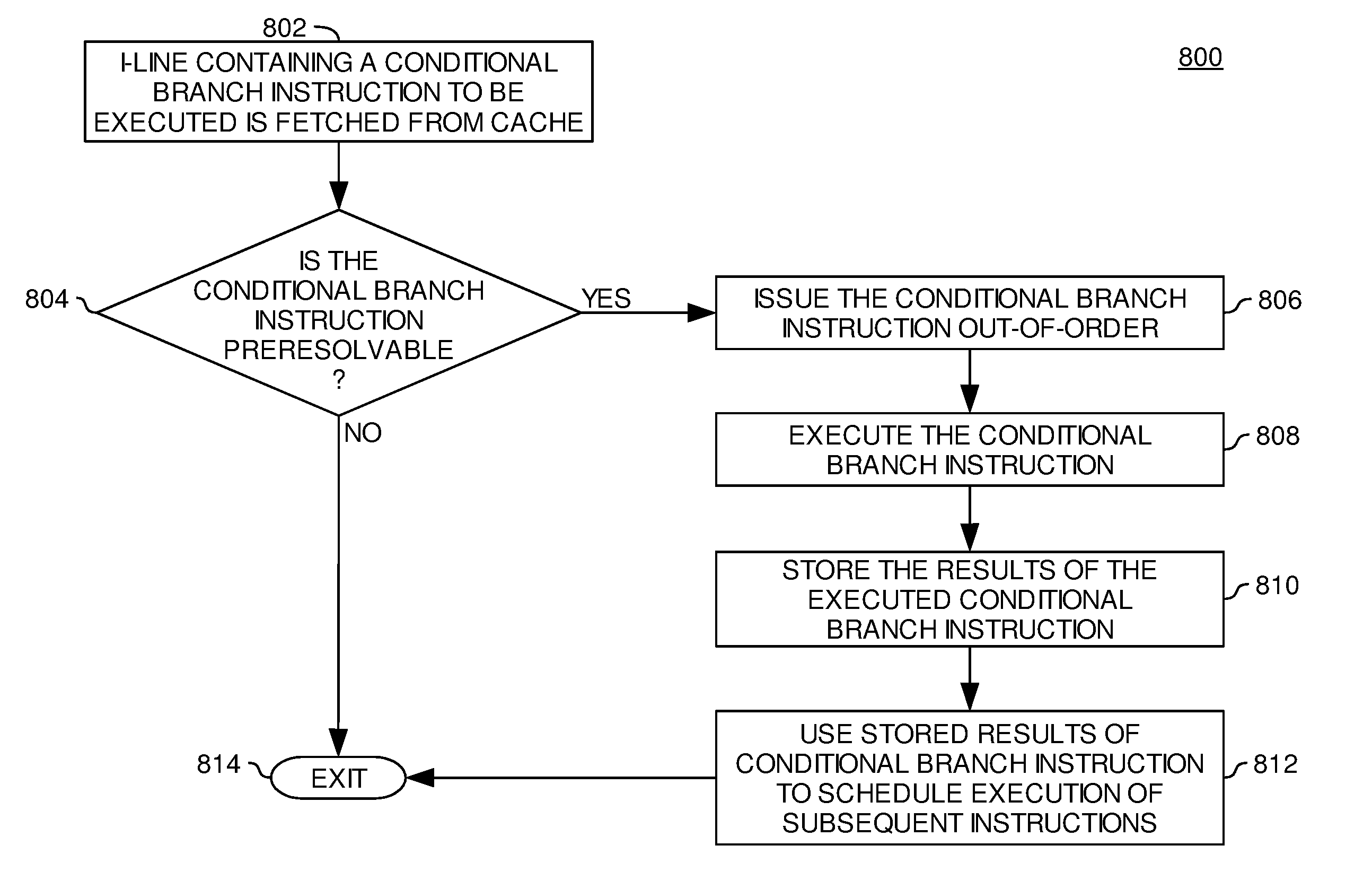 Early Conditional Branch Resolution