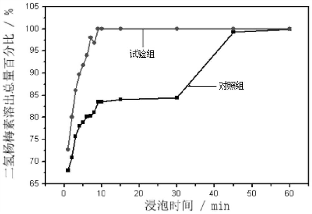 Compound plant wall-broken powder as well as preparation method and application thereof
