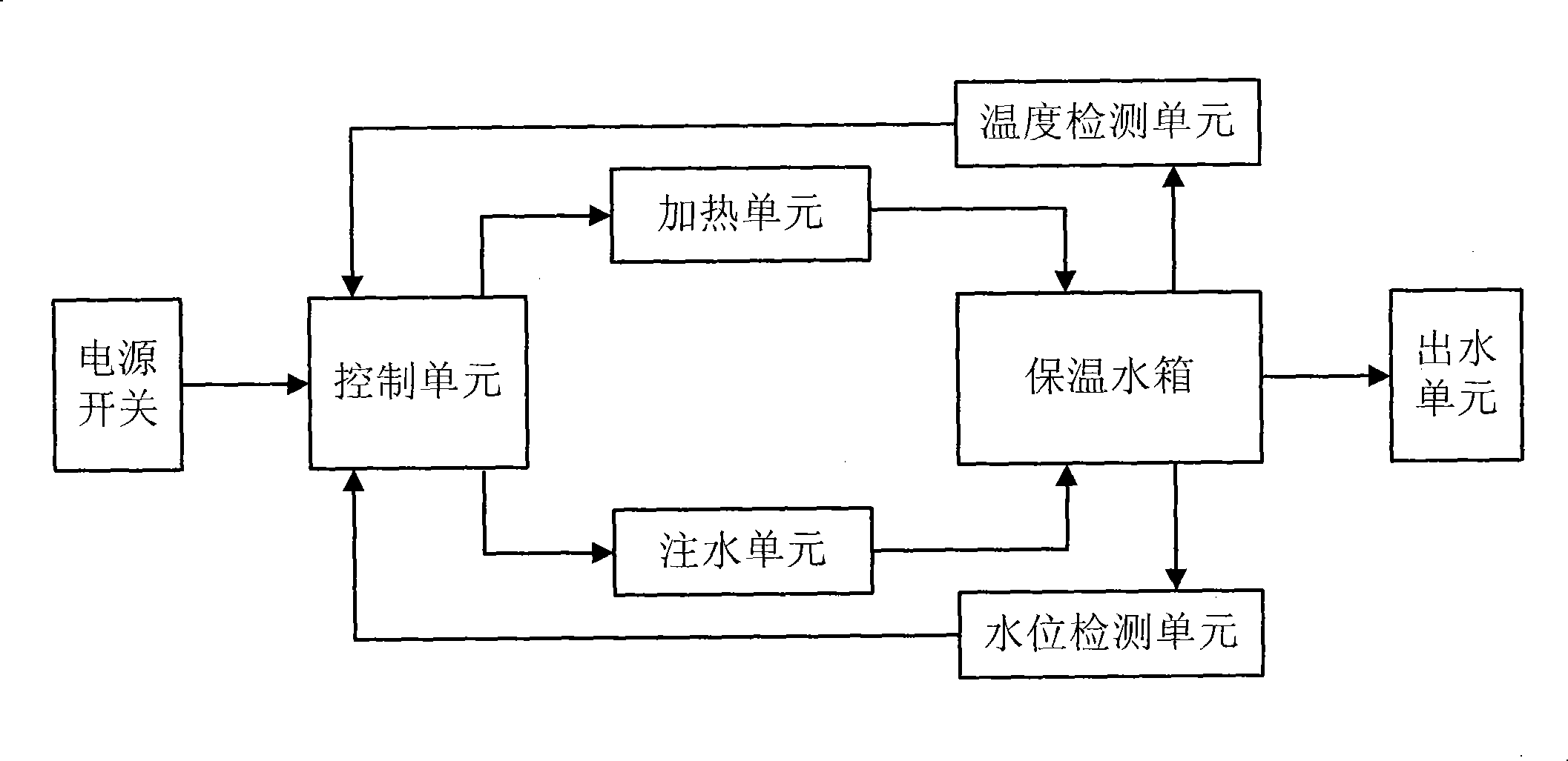 Water boiler with double preheating modes