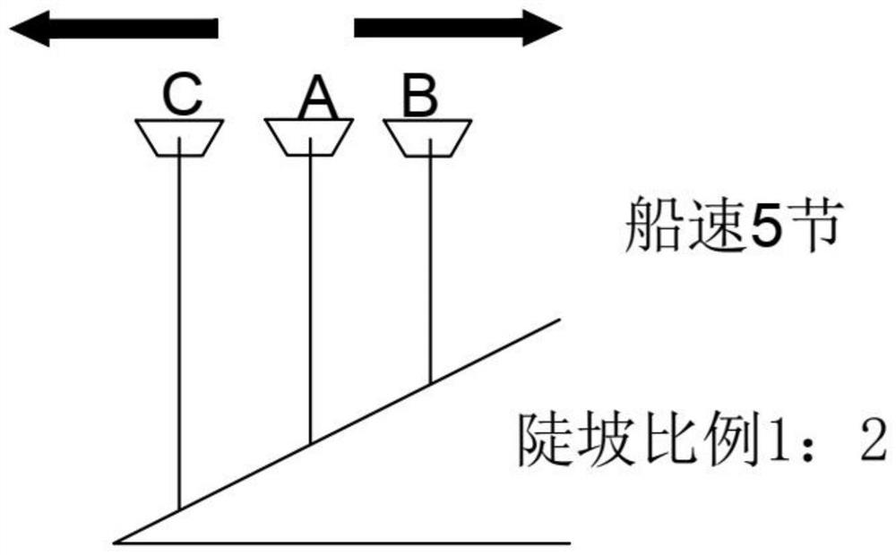 A GPS-based water depth synchronization method and device