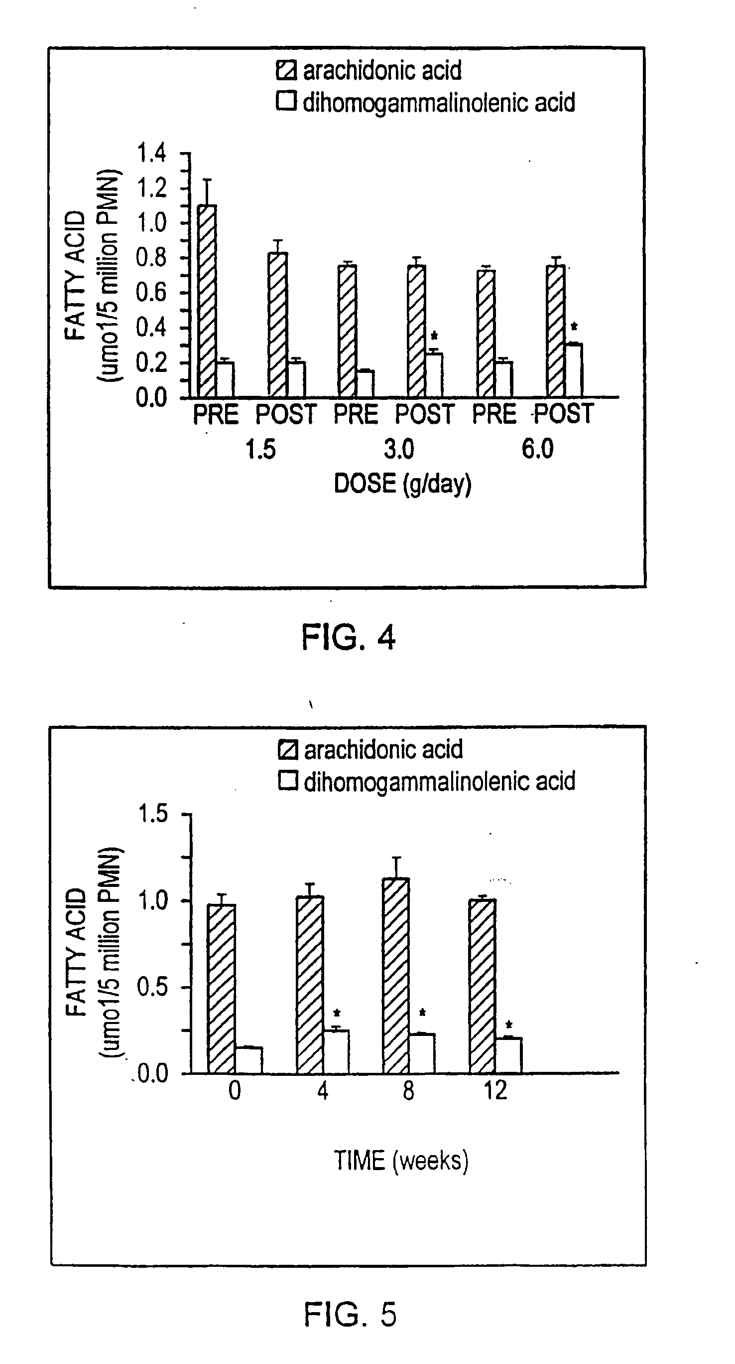 Fatty acid-containing compositions and methods for the treatment of cytokine mediated disorders