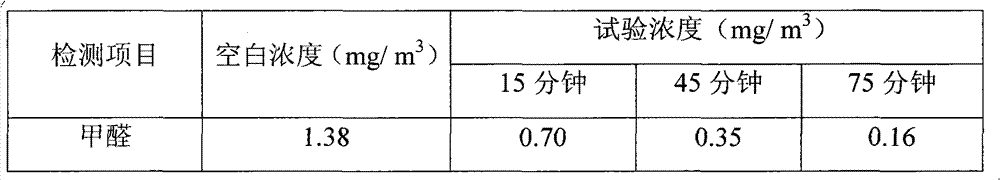 Slow-release indoor disinfecting and decoration odor removing agent and production method and use method thereof