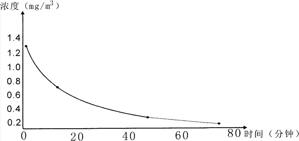 Slow-release indoor disinfecting and decoration odor removing agent and production method and use method thereof