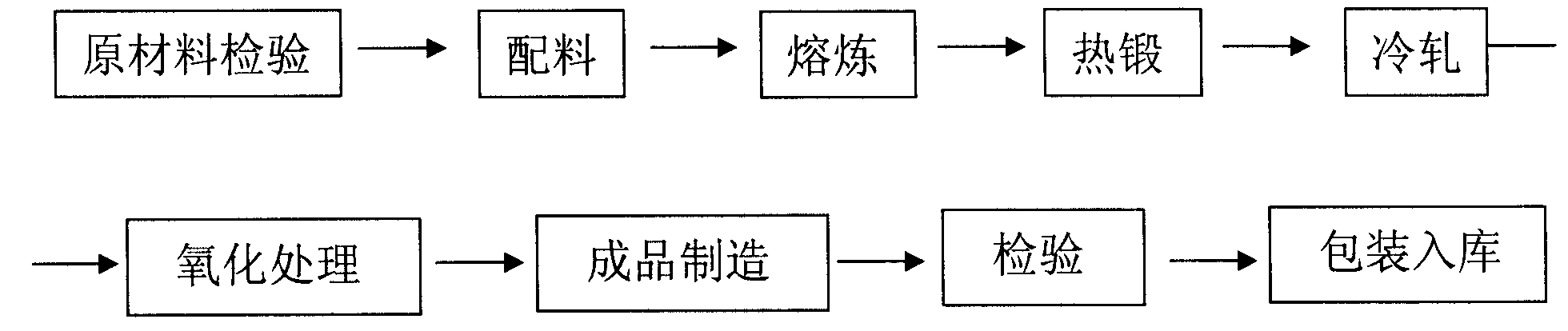 Zirconia and yttria dispersion strengthening palau alloy and producing method thereof