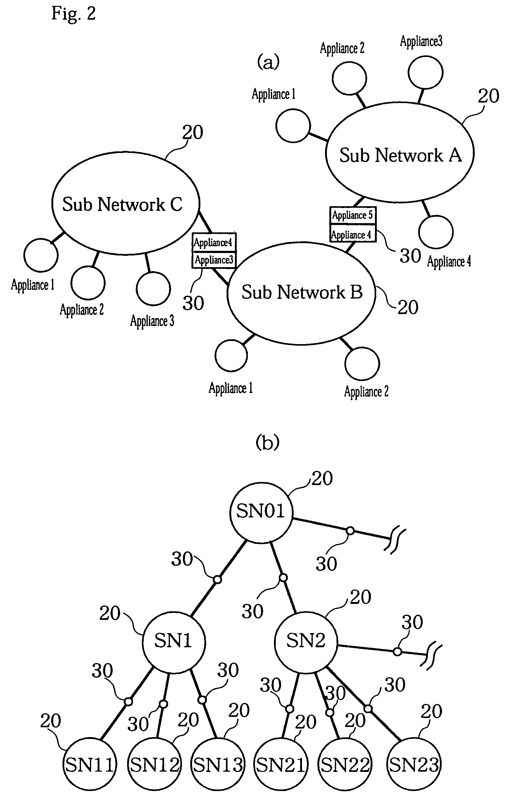 Control network system of household electric appliance