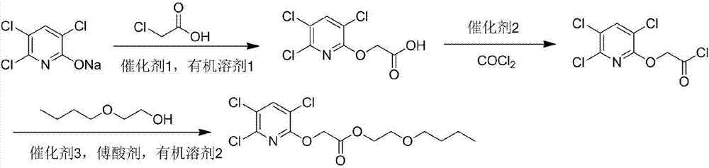 Preparation method of herbicide triclopyr butoxyethyl ester