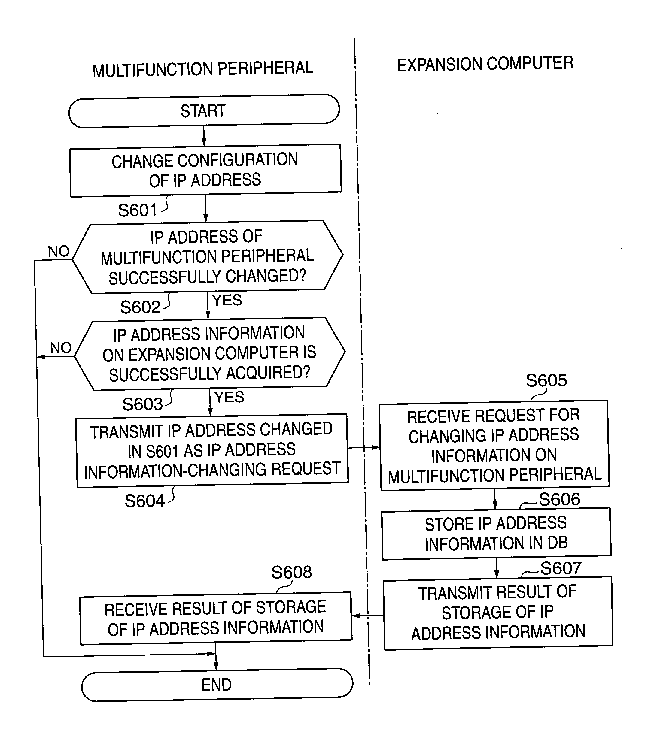 Network device management system, control method therefor, network device, management apparatus, methods carried out thereby, and programs for implementing the methods