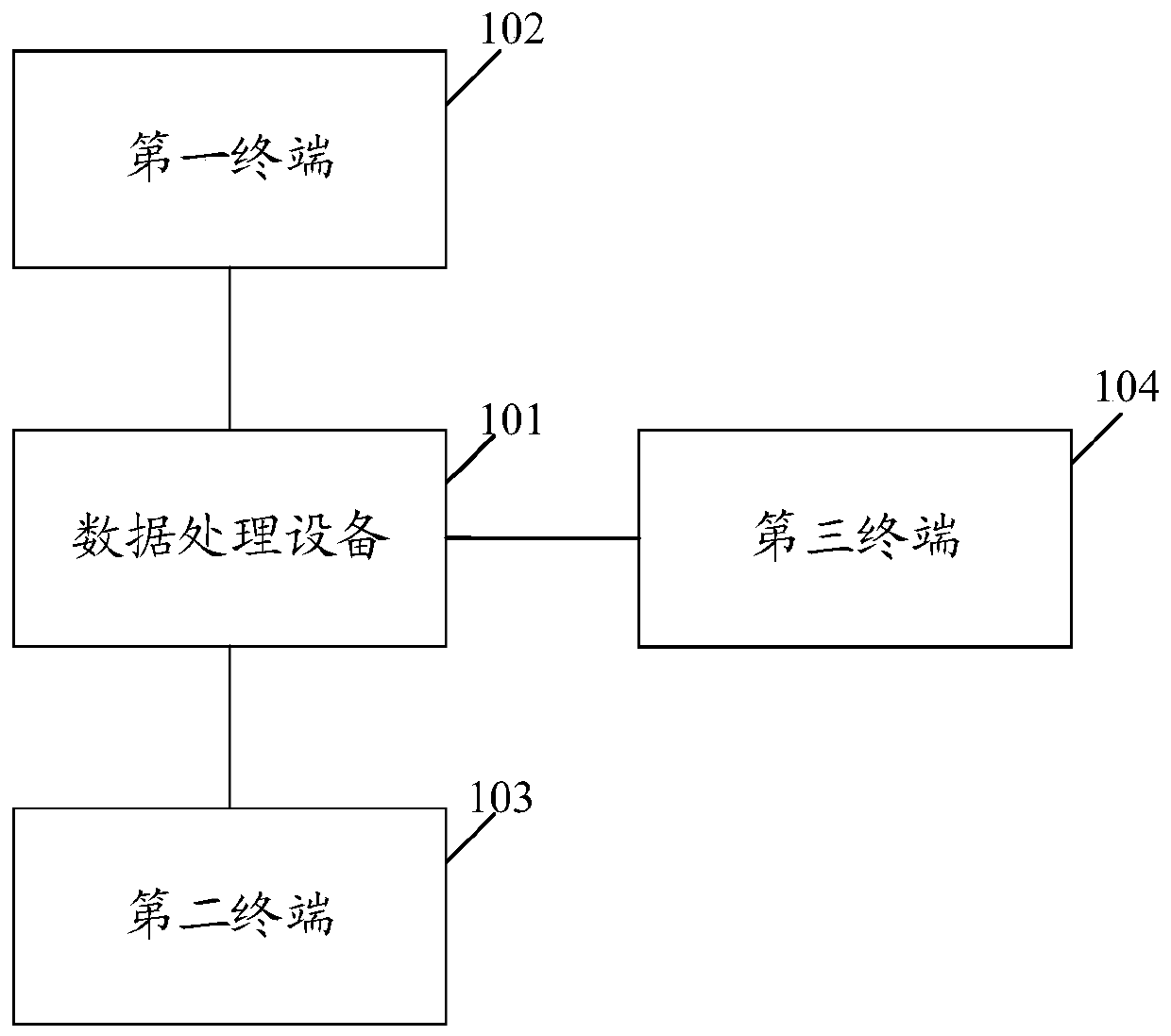 Data processing device, system and method