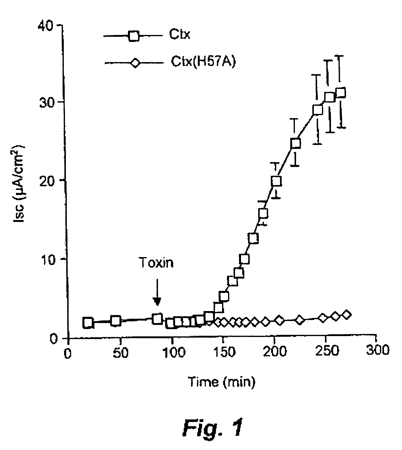 Mutant forms of EtxB and CtxB and their use as carriers