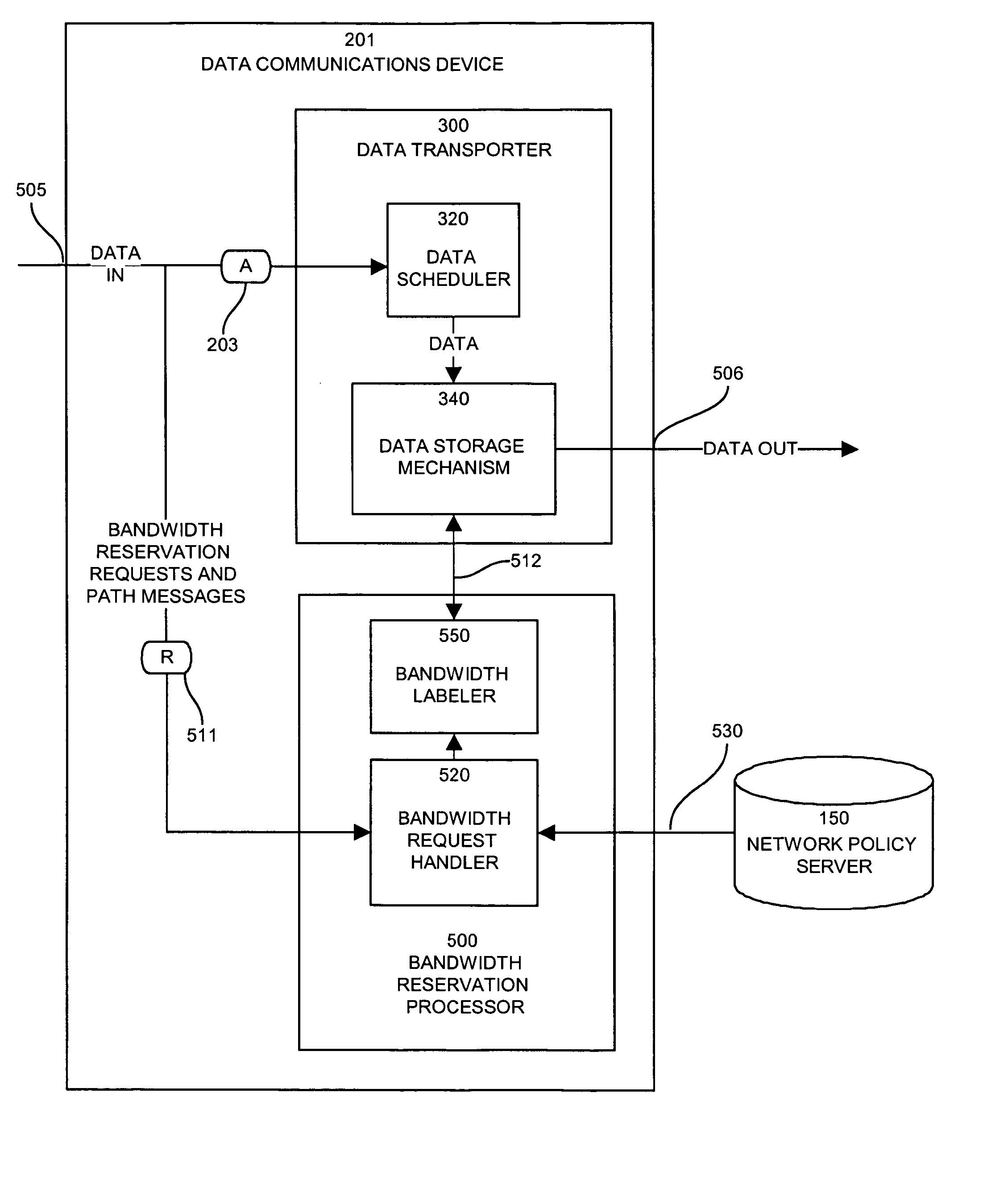 Apparatus and methods for dynamic bandwidth allocation