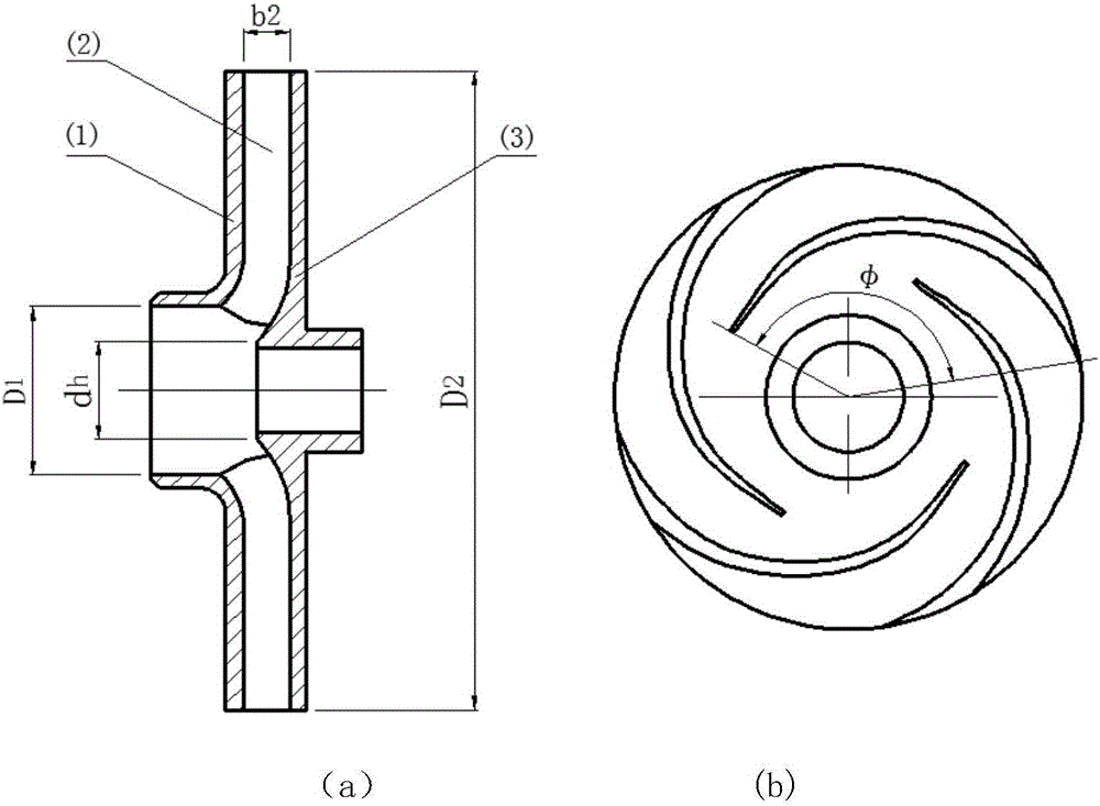 High-temperature and high-pressure centrifuging pump impeller comprehensive design method based on multidisciplinary optimization