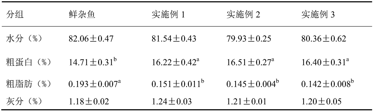 Compound feed for improving muscle quality of fugu rubripes