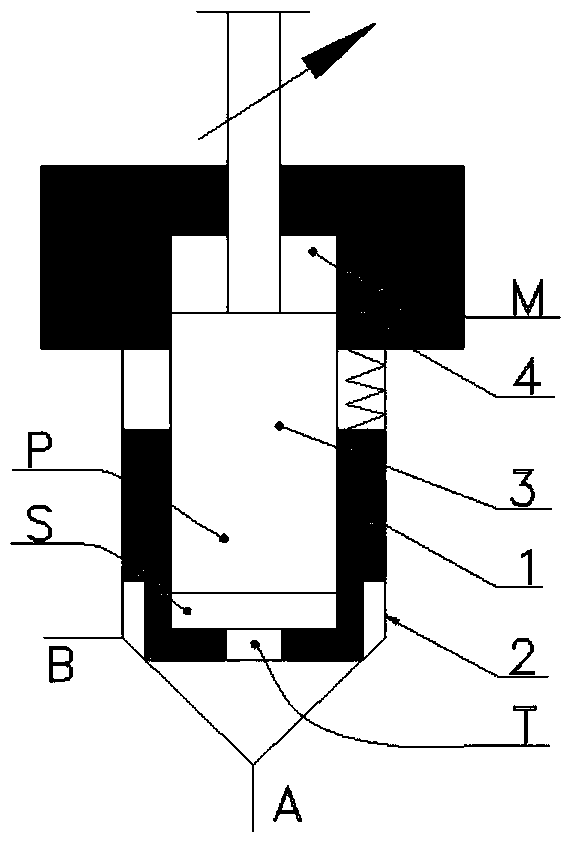 A fast-response and labor-saving speed-regulating cartridge valve