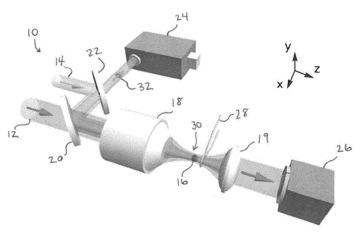 Sensors and methods of identifying a gas, and levitated spin-optomechanical systems