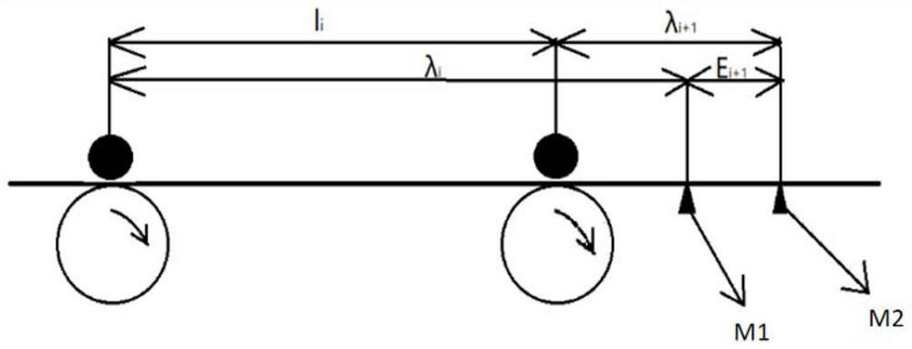 Method, system and medium for color registration control of electronic axis gravure printing machine based on set member identification