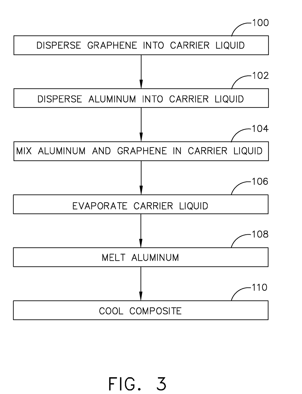 Graphene doped aluminum composite and method of forming