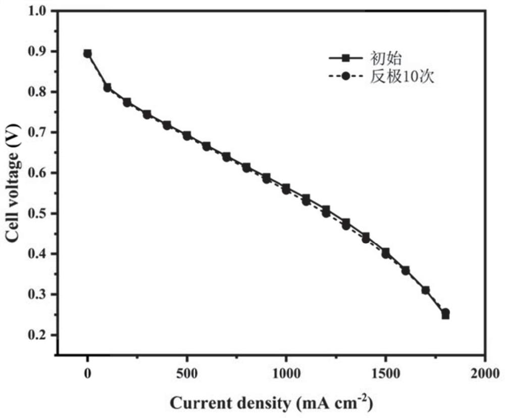 A kind of proton exchange membrane fuel cell anti-reverse anode pt/wo  <sub>3</sub> -mn catalyst and preparation method thereof