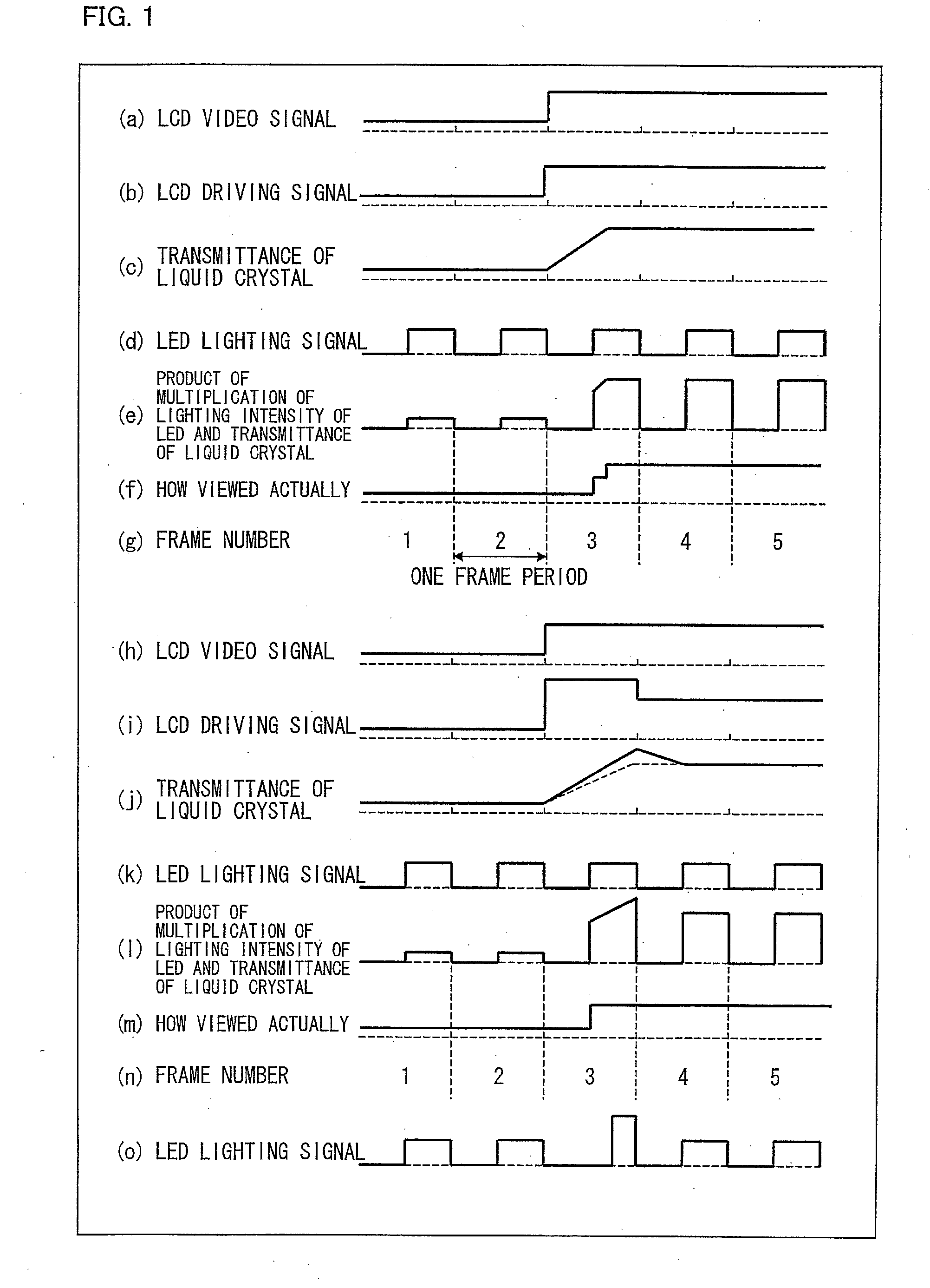 Display Method And Display Device