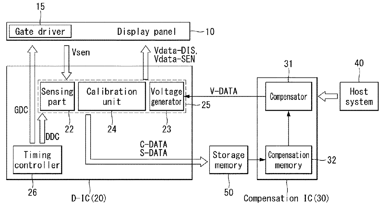 Driver integrated circuit for external compensation, display device including the same, and data correction method of display device