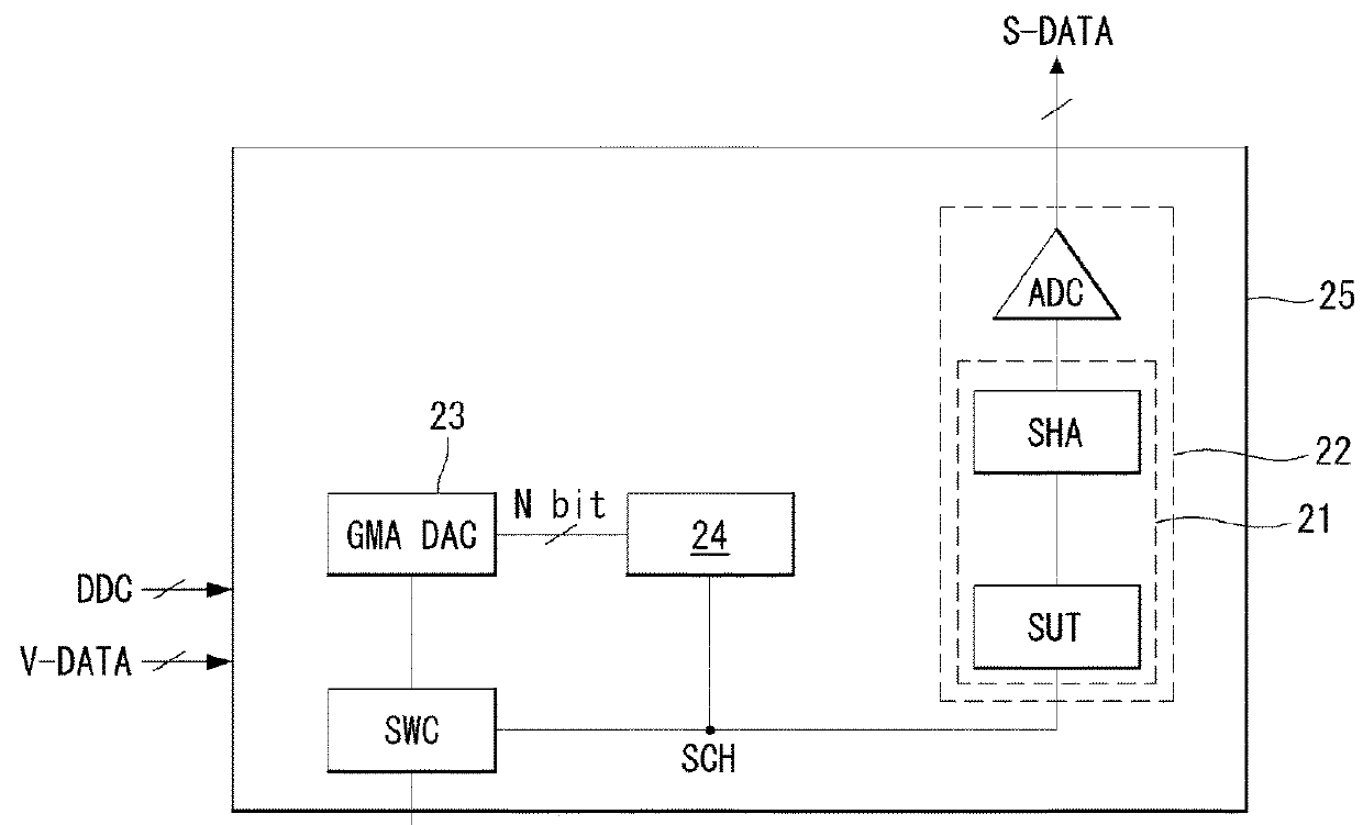 Driver integrated circuit for external compensation, display device including the same, and data correction method of display device