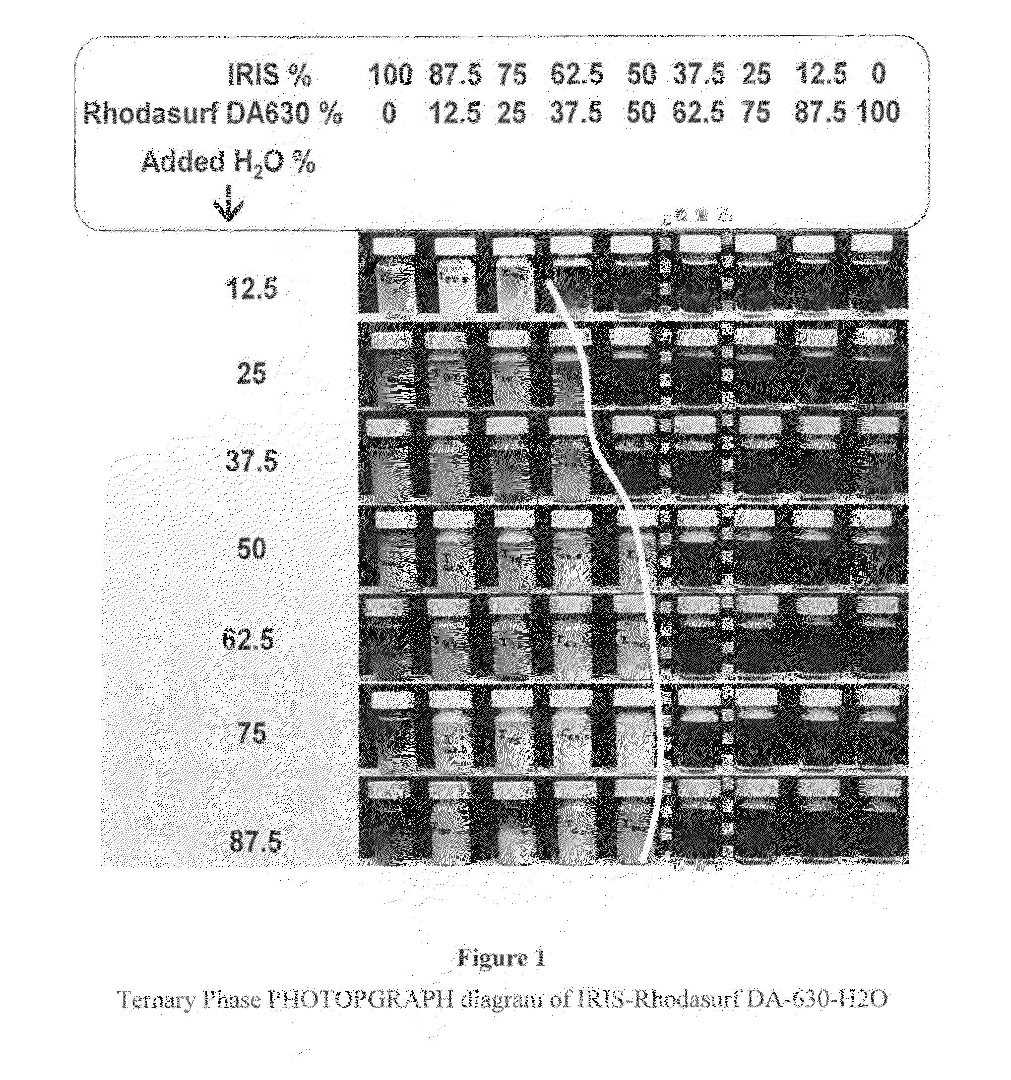 Dilutable cleaning compositions and methods for use