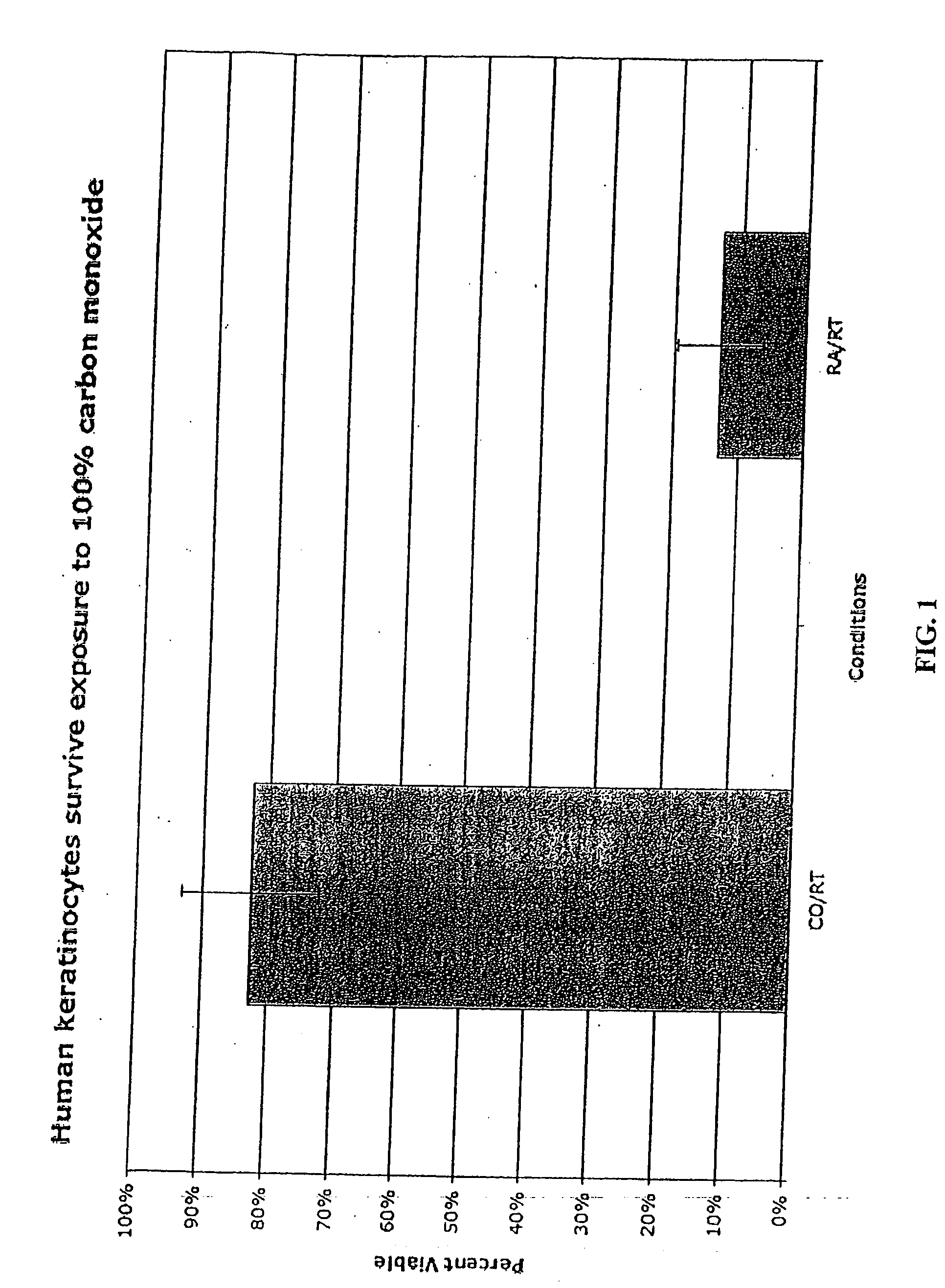 Methods, compositions and articles of manufacture for enhancing survivability of cells, tissues, organs, and organisms