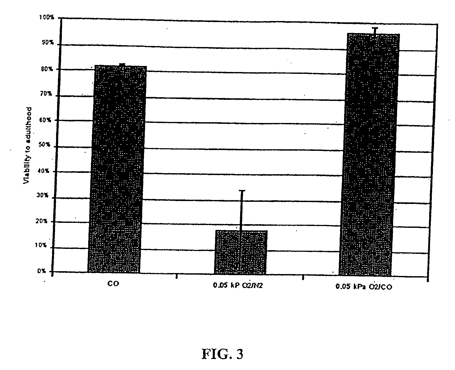 Methods, compositions and articles of manufacture for enhancing survivability of cells, tissues, organs, and organisms