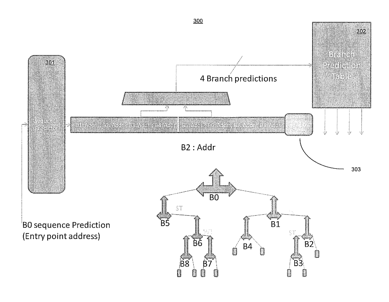 Instruction sequence buffer to enhance branch prediction efficiency