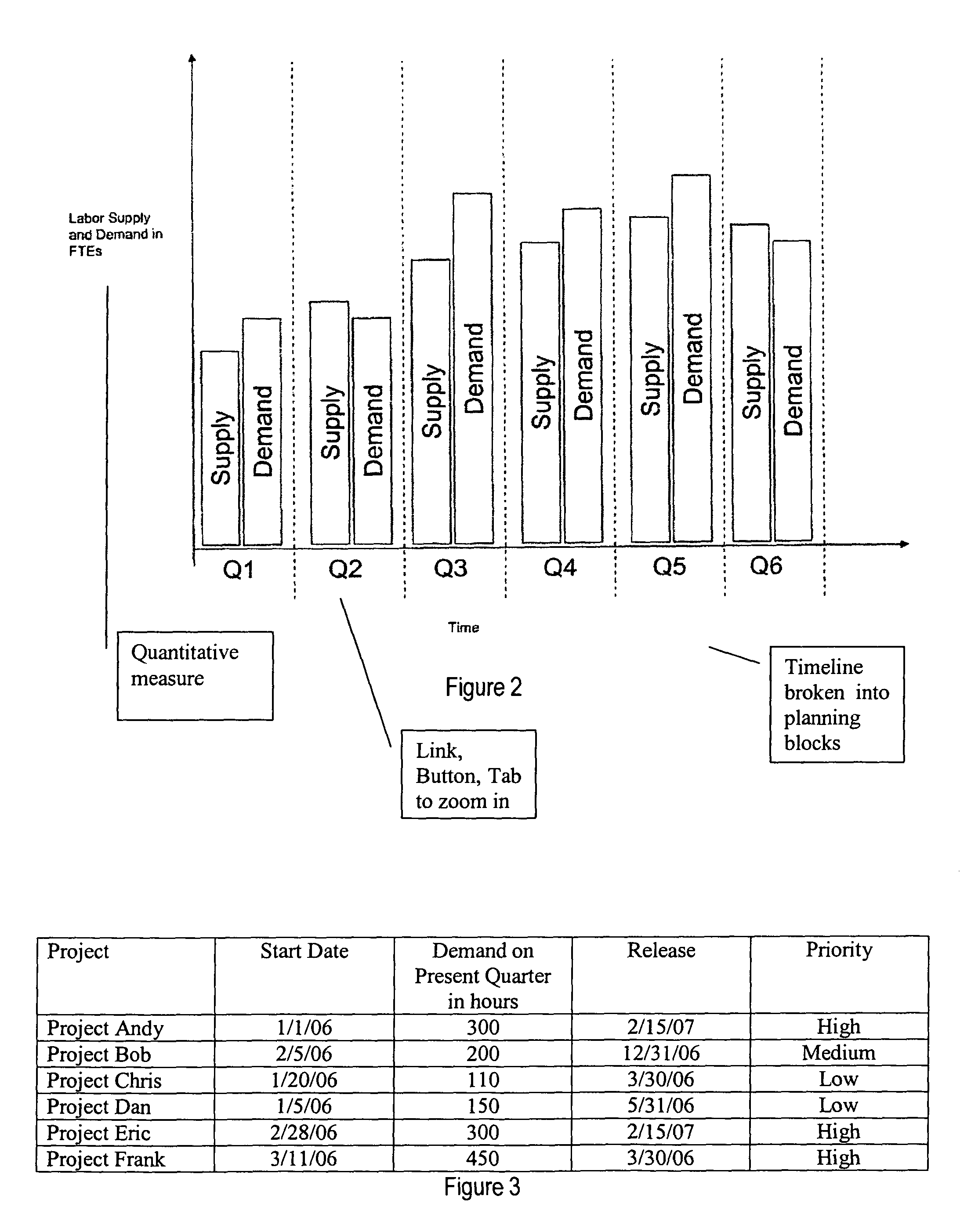 Project pipeline management systems and methods having capital expenditure/expense flip targeting