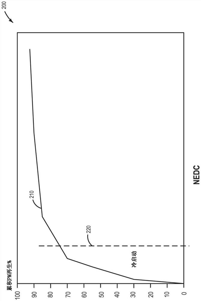 Method and system for reducing particulate emissions