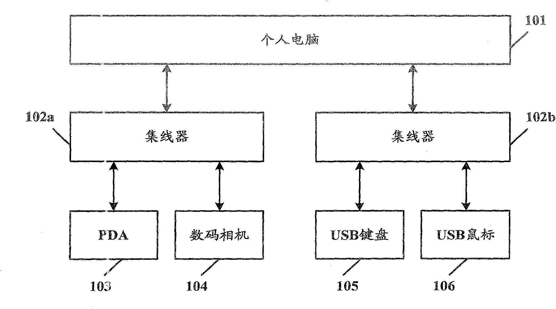 Device for automatically detecting universal serial bus main unit or peripherals