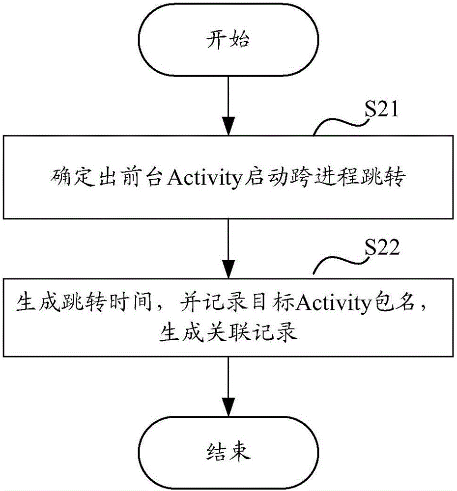 Application program management method and device in intelligent terminal