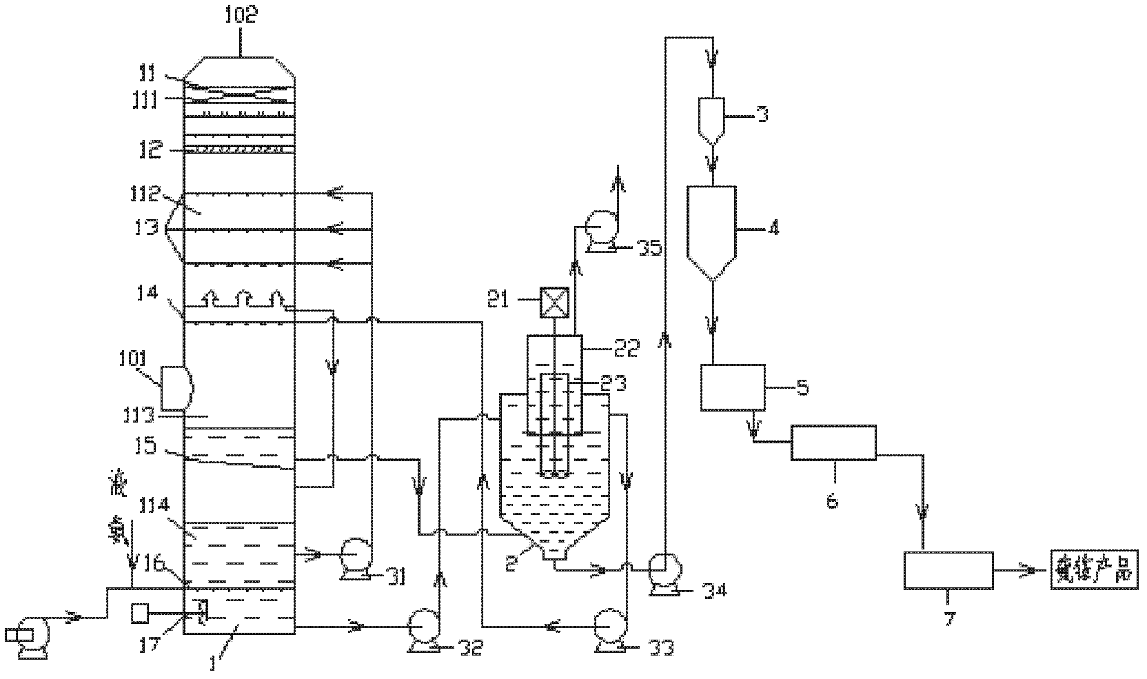 Technology for producing ammonium sulfate fertilizer through desulfurizing smoke by ammonia process, and apparatus thereof