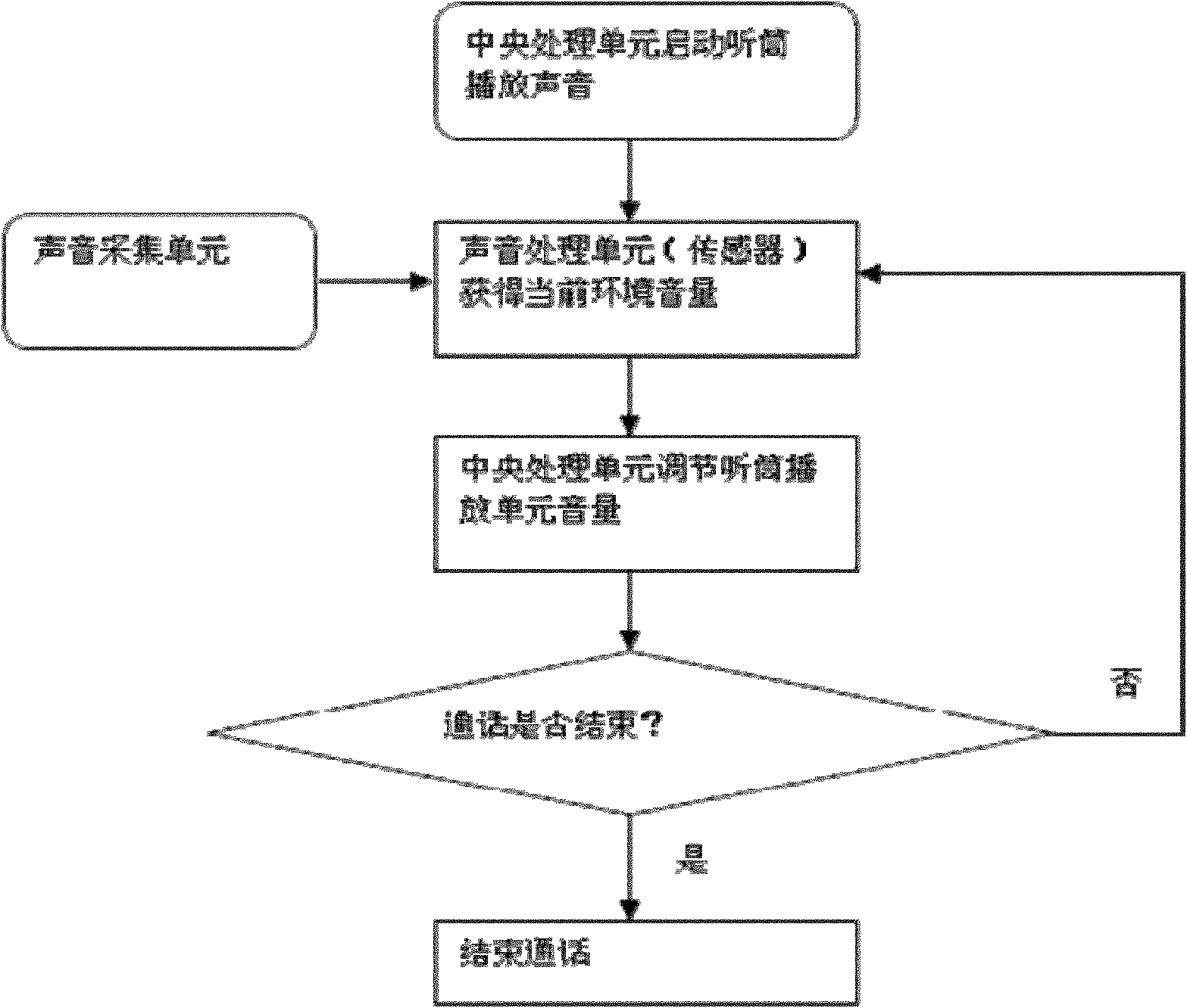 Method and device for intelligently adjusting receiver volume of handheld device