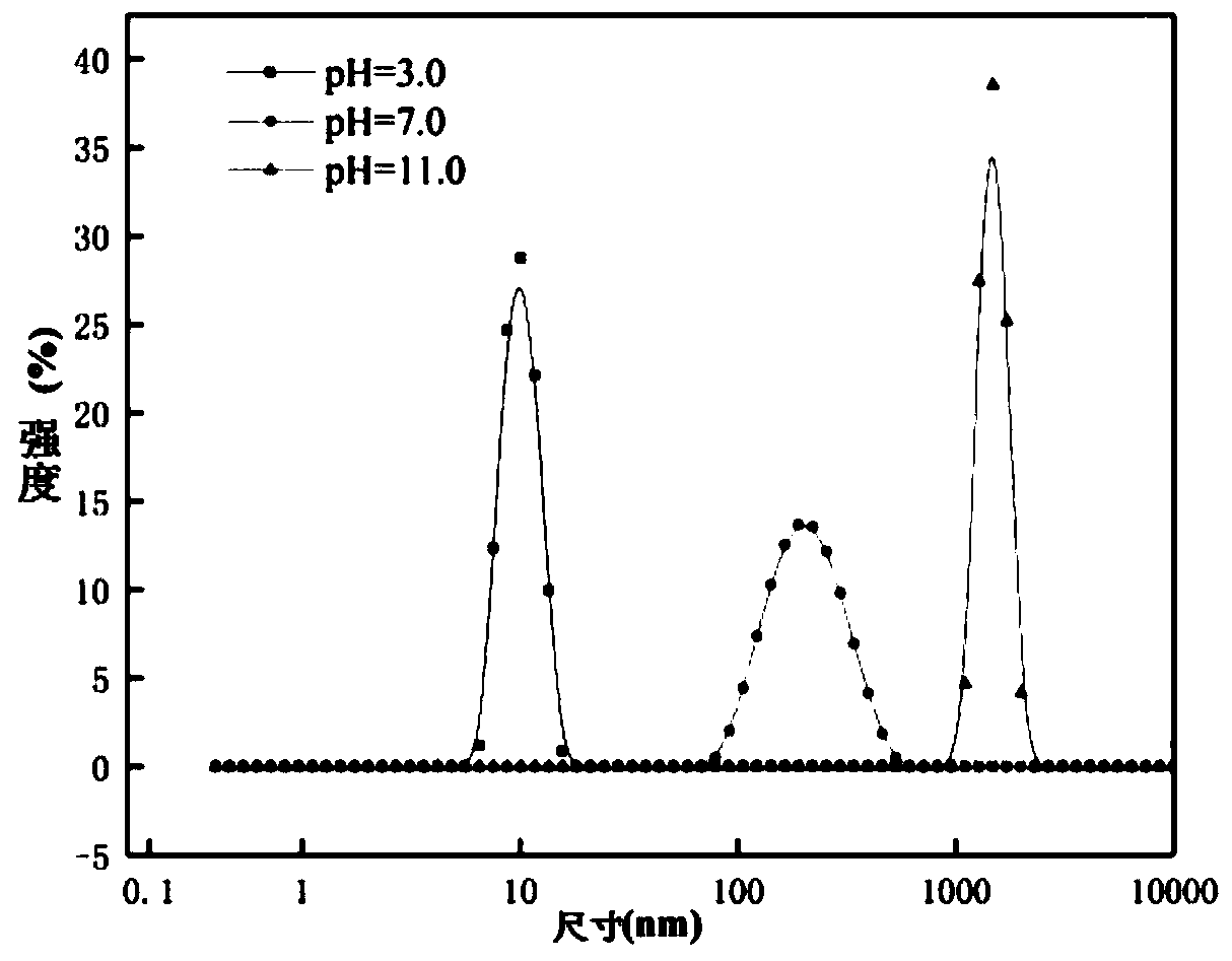 Synthetic method of responsive amino-modified polyether organic silicon surfactant