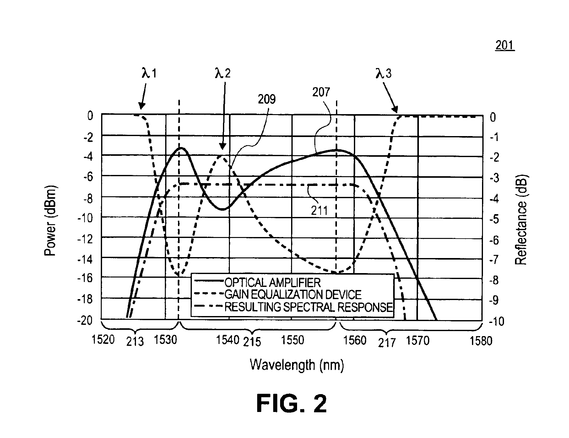 Method and apparatus of a semiconductor-based gain equalization device for optical amplifiers