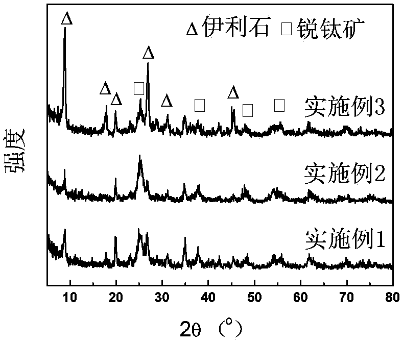 Preparation method of TiO2/illite inorganic UV-blocking agent