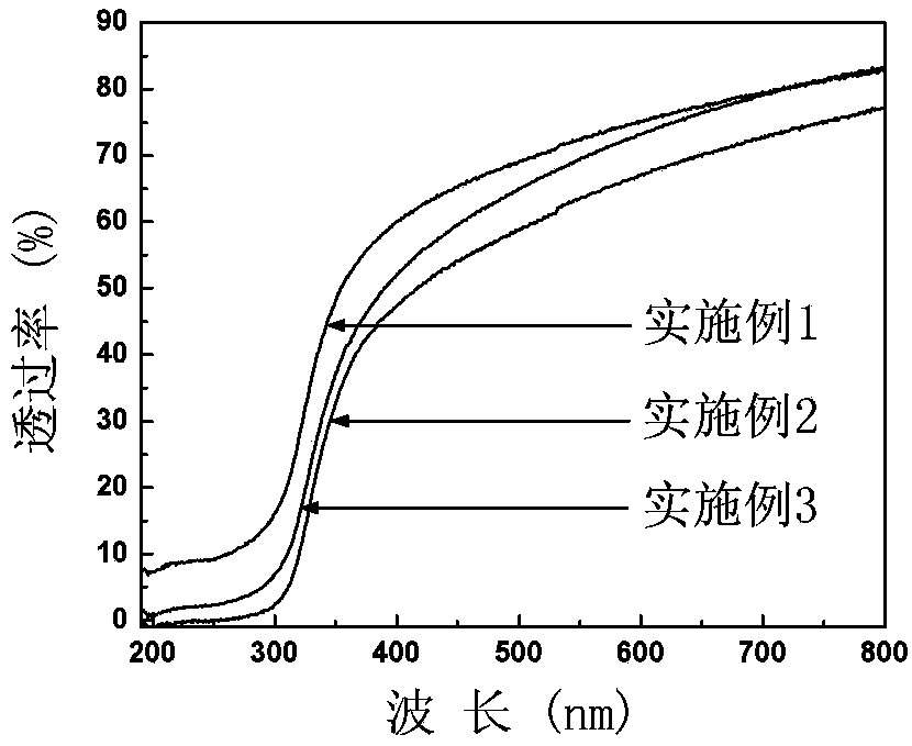 Preparation method of TiO2/illite inorganic UV-blocking agent