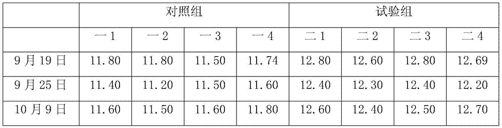 A kind of emulsified piglet granular material and preparation method thereof