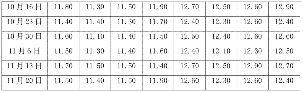 A kind of emulsified piglet granular material and preparation method thereof