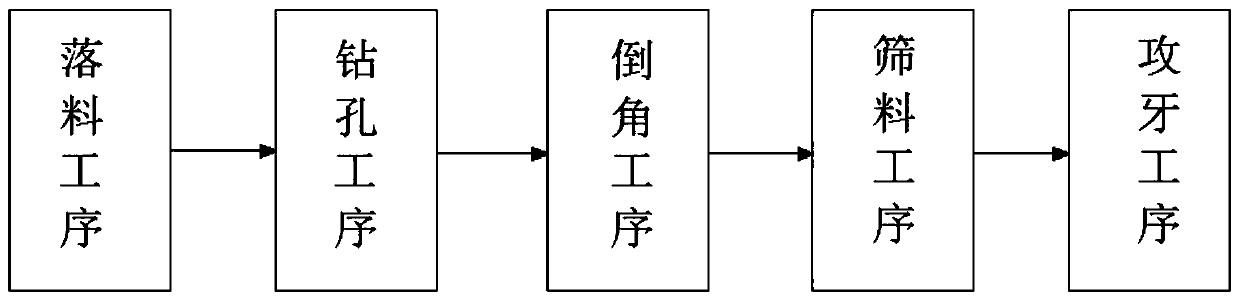 Nut machining method