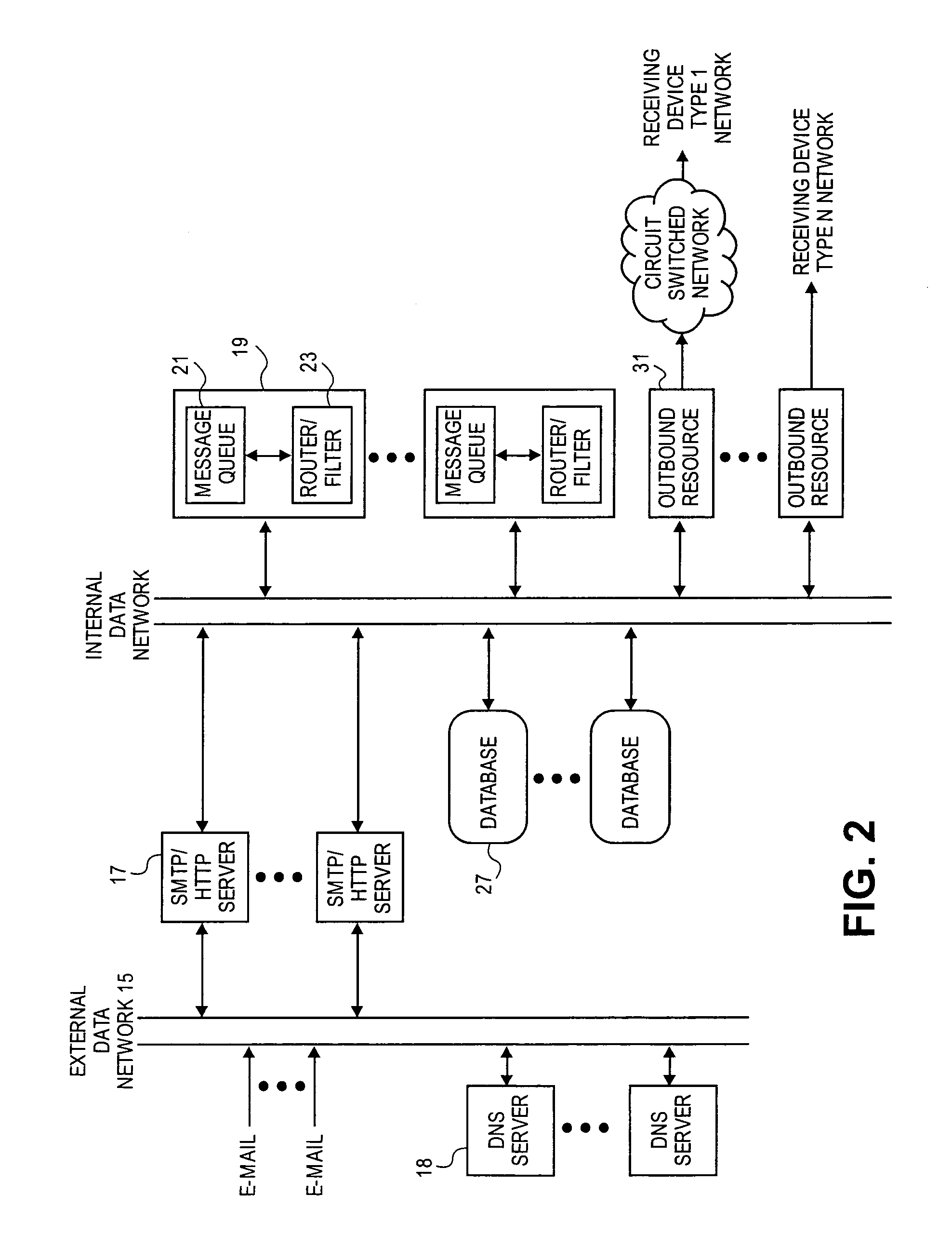 Scalable architecture for transmission of messages over a network
