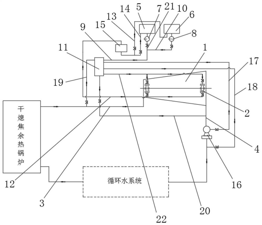 Steam turbine for dry quenching waste heat power generation